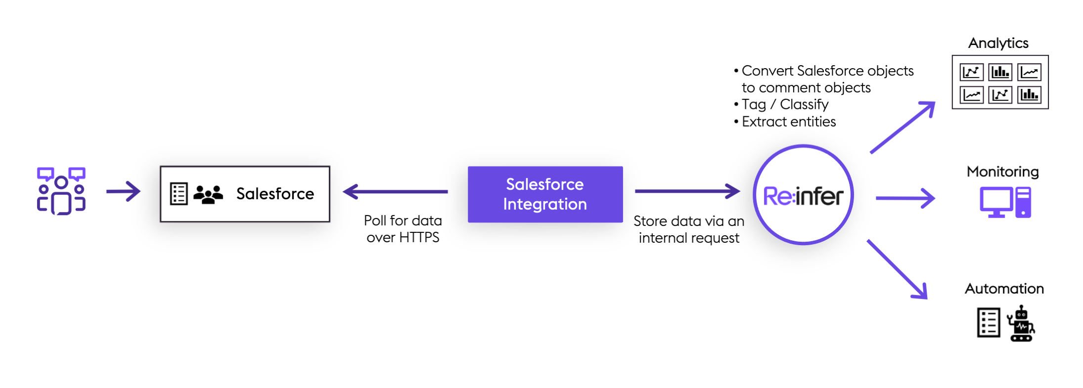 Salesforce Integration Architecture Overview