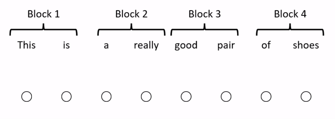 The BlockBERT self attention mechanism
